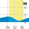 Point Pinellas tide chart for Tuesday, September 30, 2025