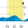 Point Pinellas tide chart for Friday, September 5, 2025