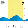 Point Pinellas tide chart for Sunday, September 7, 2025