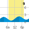Point Pinellas tide chart for Tuesday, September 9, 2025