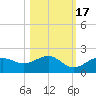 Point Pinellas tide chart for Friday, October 17, 2025
