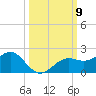 Point Pinellas tide chart for Thursday, October 9, 2025