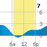 Point Pinellas tide chart for Friday, November 7, 2025