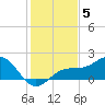 Point Pinellas tide chart for Friday, December 5, 2025