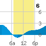 Point Pinellas tide chart for Saturday, December 6, 2025