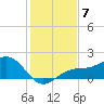 Point Pinellas tide chart for Sunday, December 7, 2025