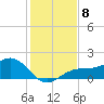 Point Pinellas tide chart for Monday, December 8, 2025