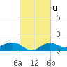 Point Pinellas tide chart for Thursday, January 8, 2026