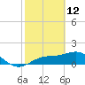 Point Pinellas tide chart for Thursday, February 12, 2026