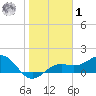 Point Pinellas tide chart for Sunday, February 1, 2026