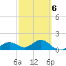 Point Pinellas tide chart for Friday, March 6, 2026