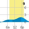Point Pinellas tide chart for Monday, March 9, 2026