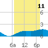 Point Pinellas tide chart for Saturday, April 11, 2026