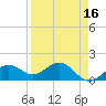 Point Pinellas tide chart for Thursday, April 16, 2026