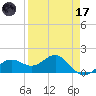 Point Pinellas tide chart for Friday, April 17, 2026