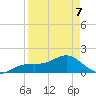 Point Pinellas tide chart for Tuesday, April 7, 2026