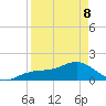 Point Pinellas tide chart for Wednesday, April 8, 2026