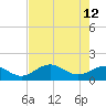 Point Pinellas tide chart for Tuesday, May 12, 2026