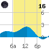 Point Pinellas tide chart for Saturday, May 16, 2026