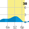 Point Pinellas tide chart for Saturday, May 30, 2026
