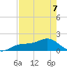Point Pinellas tide chart for Thursday, May 7, 2026