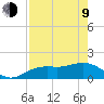 Point Pinellas tide chart for Saturday, May 9, 2026