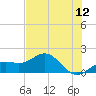 Point Pinellas tide chart for Friday, June 12, 2026
