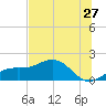 Point Pinellas tide chart for Saturday, June 27, 2026