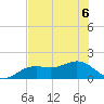 Point Pinellas tide chart for Saturday, June 6, 2026