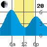 Point San Bruno tide chart for Wednesday, January 20, 2021