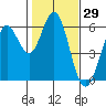 Point San Bruno tide chart for Friday, January 29, 2021