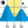 Point San Bruno tide chart for Wednesday, January 6, 2021
