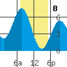 Point San Bruno tide chart for Friday, January 8, 2021