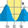 Point San Bruno tide chart for Saturday, March 6, 2021
