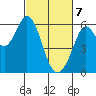 Point San Bruno tide chart for Sunday, March 7, 2021