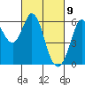 Point San Bruno tide chart for Tuesday, March 9, 2021
