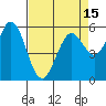 Point San Bruno tide chart for Thursday, April 15, 2021