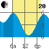 Point San Bruno tide chart for Tuesday, April 20, 2021