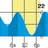 Point San Bruno tide chart for Thursday, April 22, 2021