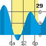 Point San Bruno tide chart for Thursday, April 29, 2021