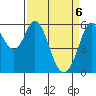 Point San Bruno tide chart for Tuesday, April 6, 2021