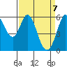 Point San Bruno tide chart for Wednesday, April 7, 2021