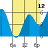 Point San Bruno tide chart for Wednesday, May 12, 2021
