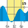 Point San Bruno tide chart for Saturday, May 15, 2021