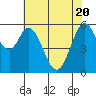 Point San Bruno tide chart for Thursday, May 20, 2021