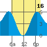 Point San Bruno tide chart for Wednesday, June 16, 2021