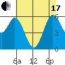 Point San Bruno tide chart for Thursday, June 17, 2021