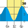 Point San Bruno tide chart for Wednesday, June 30, 2021