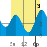 Point San Bruno tide chart for Thursday, June 3, 2021
