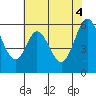 Point San Bruno tide chart for Friday, June 4, 2021